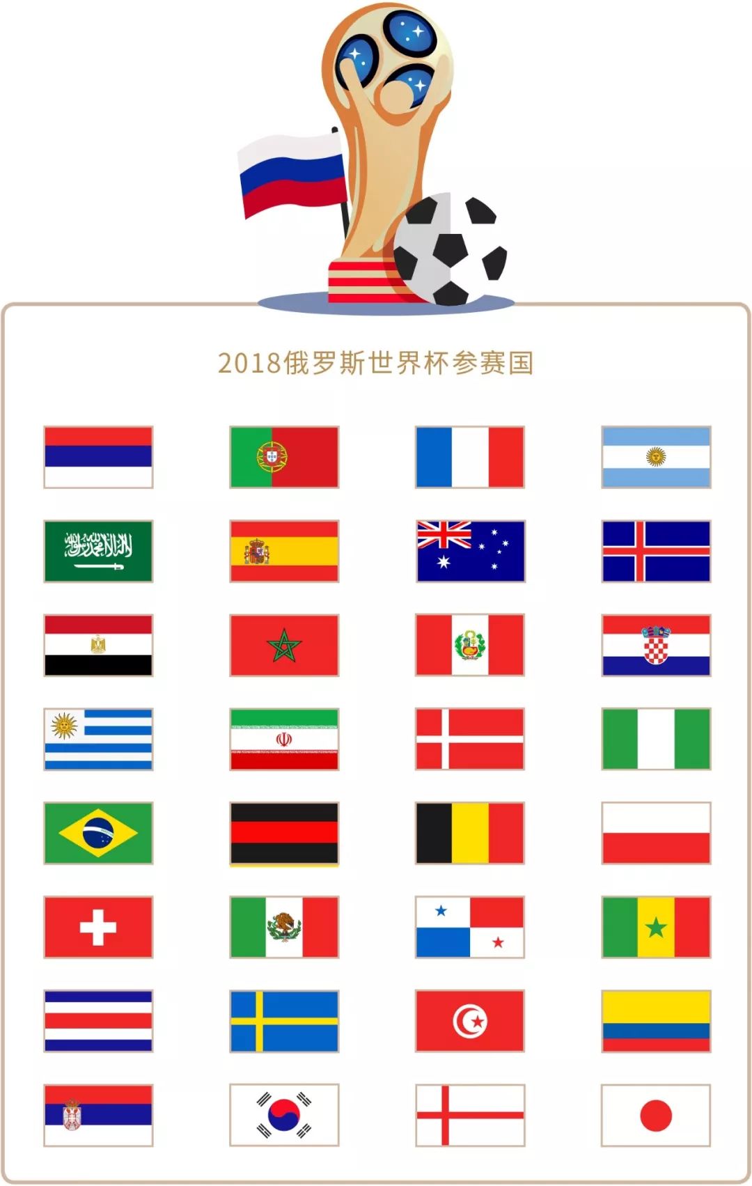 因素包